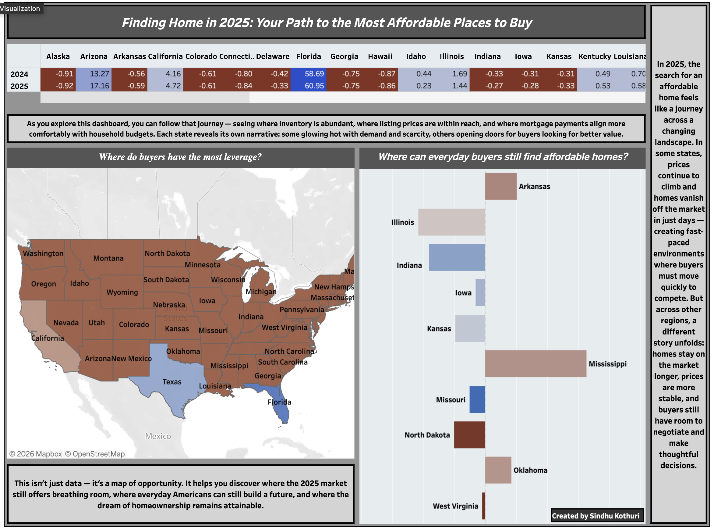 Housing affordability dashboard